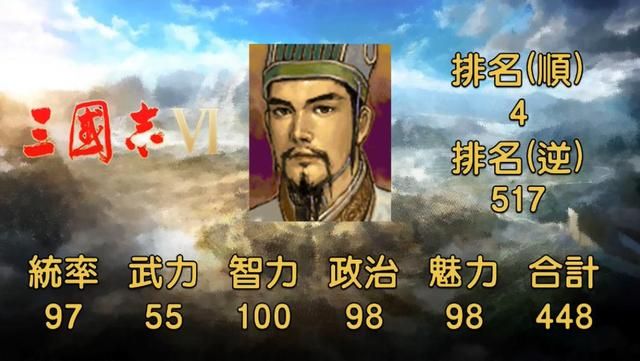 三国志系列中的卧龙诸葛孔明,地表最强军师究竟有多强?