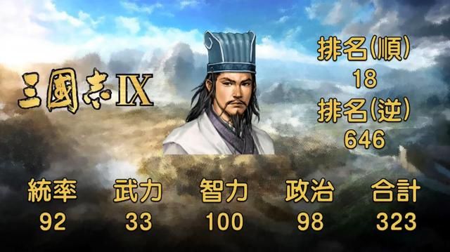 三国志系列中的卧龙诸葛孔明,地表最强军师究竟有多强?