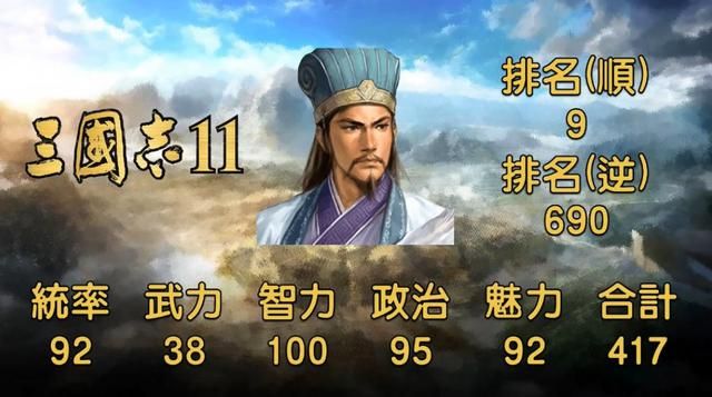 三国志系列中的卧龙诸葛孔明,地表最强军师究竟有多强?