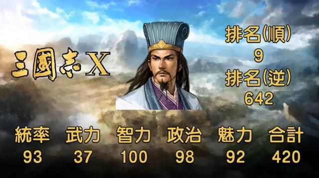 三国志系列中的卧龙诸葛孔明,地表最强军师究竟有多强?