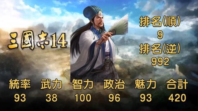 三国志系列中的卧龙诸葛孔明,地表最强军师究竟有多强?