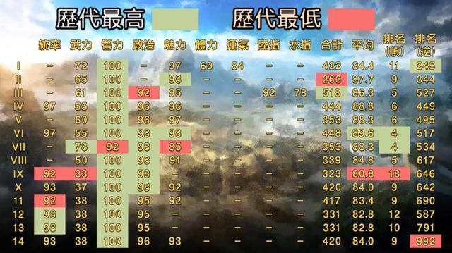 三国志系列中的卧龙诸葛孔明,地表最强军师究竟有多强?