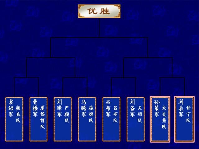 三国群英传3最该玩的剧本,那一定是群雄割据!