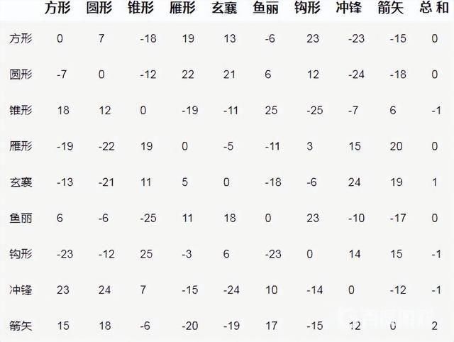 三国群英传中的鱼丽阵是古代常用的鱼鳞阵吗?它们有何不同之处