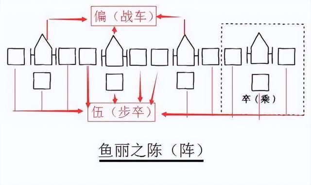 三国群英传中的鱼丽阵是古代常用的鱼鳞阵吗?它们有何不同之处