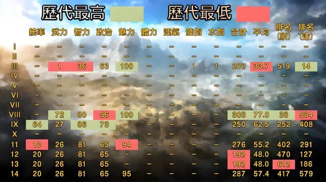 从三国志系列看貂蝉:红颜的进化与魅力