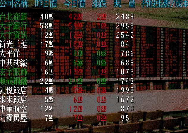 大富翁3:系列最经典的作品之一,玩过的玩家少说也有40了!