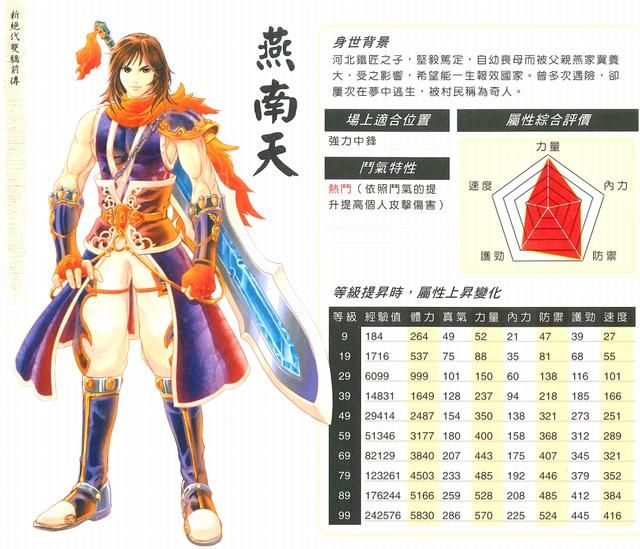 新绝代双骄前传:当年比肩仙剑的经典RPG,你还记得里面的角色吗