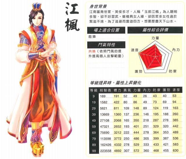 新绝代双骄前传:当年比肩仙剑的经典RPG,你还记得里面的角色吗