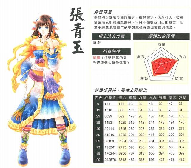 新绝代双骄前传:当年比肩仙剑的经典RPG,你还记得里面的角色吗