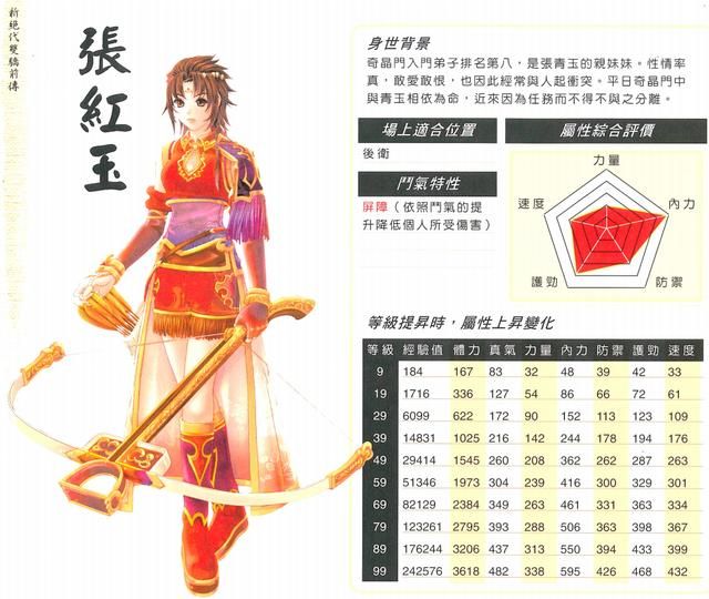 新绝代双骄前传:当年比肩仙剑的经典RPG,你还记得里面的角色吗