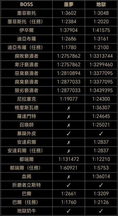 暗黑2:暗金专属装备之圣骑士篇,每款都能用到毕业