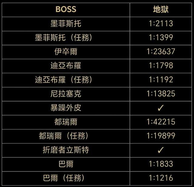 暗黑2:暗金专属装备之圣骑士篇,每款都能用到毕业