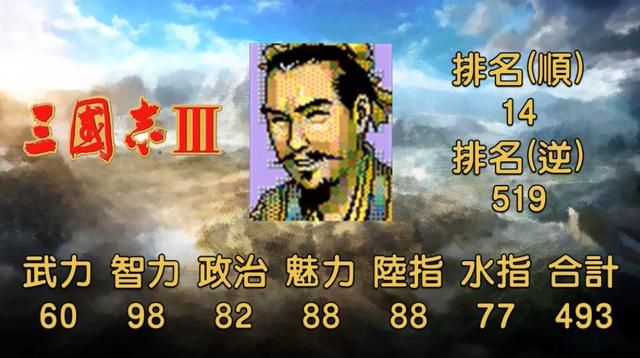 有凤雏之称的庞统,得之真能安天下?