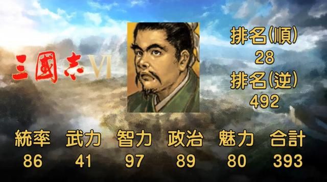 有凤雏之称的庞统,得之真能安天下?