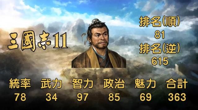 有凤雏之称的庞统,得之真能安天下?