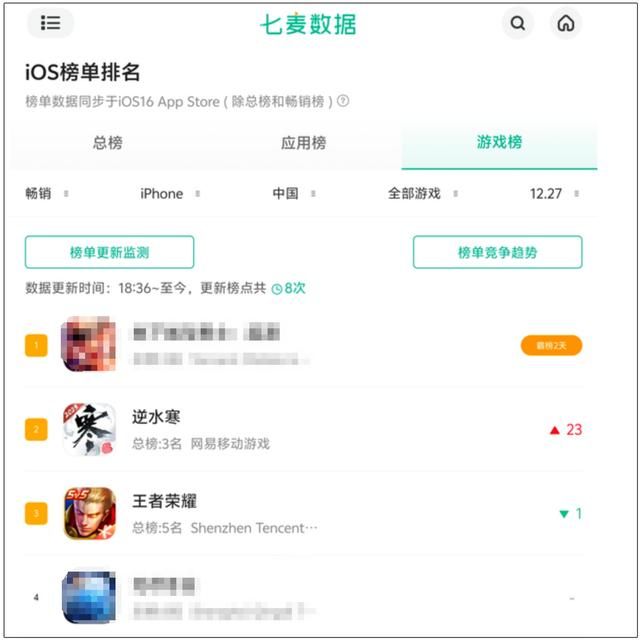 流水干翻王者荣耀,今年的王炸手游开了场百亿演唱会