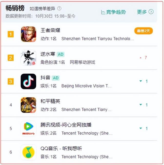 真把王者荣耀学明白了,网易首创赛季制MMO获空前成功