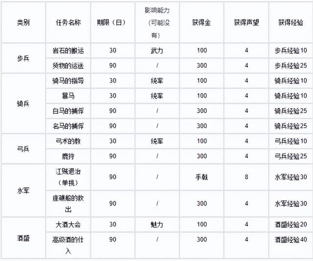 策略与养成的难解之谜:探析《三国志10》独特魅力与挑战