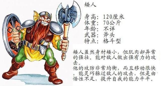 街机《龙王战士》,游戏5位人物最应该选谁?我绝不选矮人!