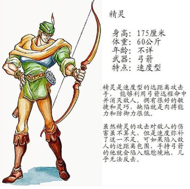 街机《龙王战士》,游戏5位人物最应该选谁?我绝不选矮人!