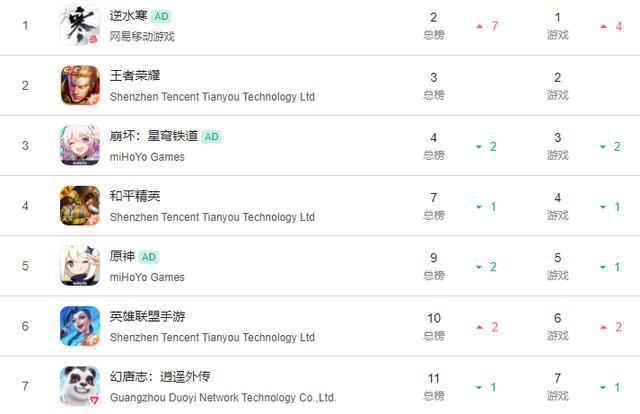 被捧上神坛的逆水寒，用6元时装终结了一个野蛮时代