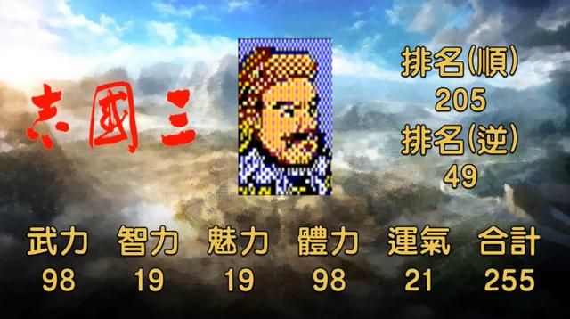 许褚武力值常年前五,其他就惨不忍睹!