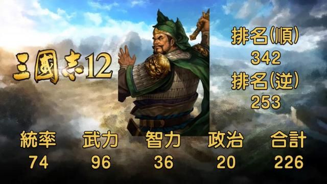 许褚武力值常年前五,其他就惨不忍睹!