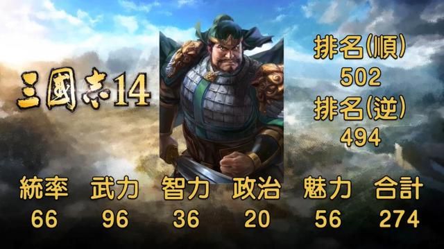 许褚武力值常年前五,其他就惨不忍睹!