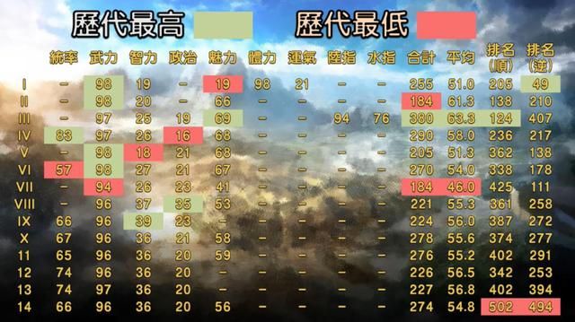 许褚武力值常年前五,其他就惨不忍睹!