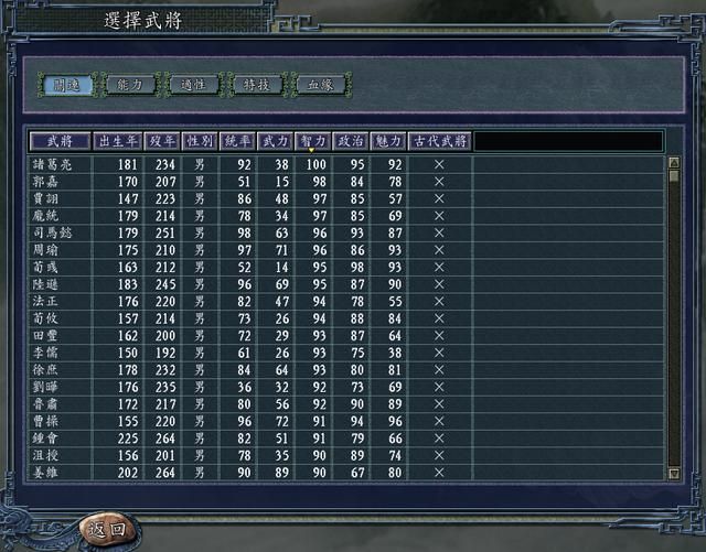 贾诩智力仅次于诸葛亮,光荣的三国志系列这样设定真的合理吗?