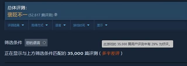 130万在线却多半差评，怪猎荒野烂掉的除了优化还有剧情