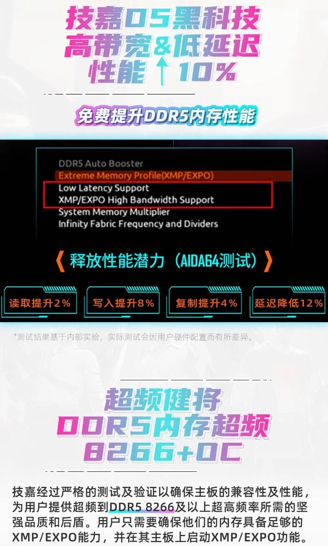 14代酷睿好帮手,纯白装机技嘉Z790冰雕X不可不看!