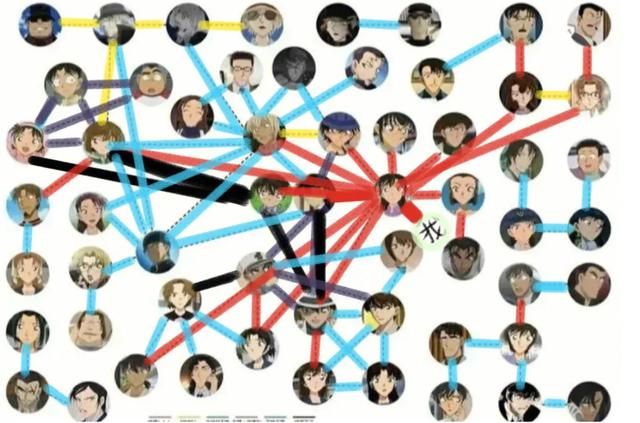 2023年了,粉丝们还在为柯南的婚事战破苍穹