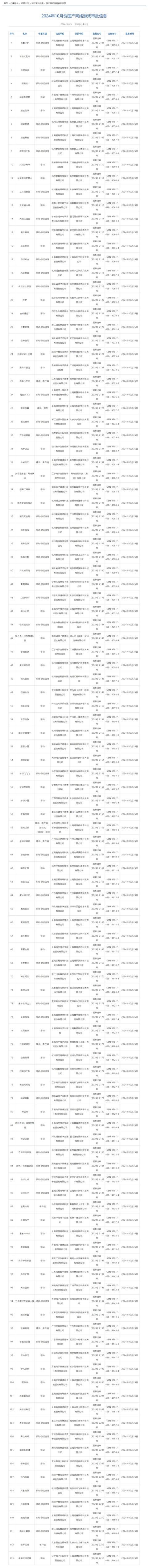 2024年10月国产网络游戏版号公开
