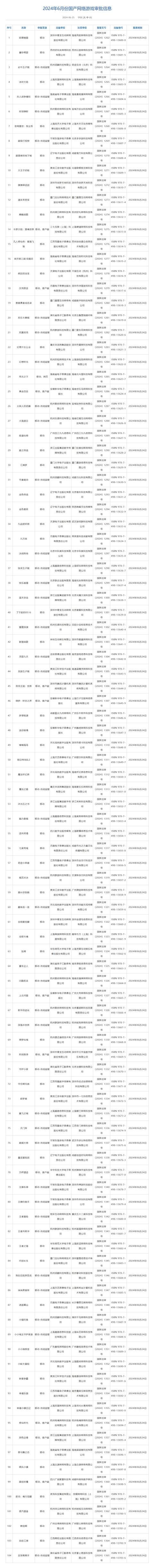 2024年6月国产网络游戏版号公布