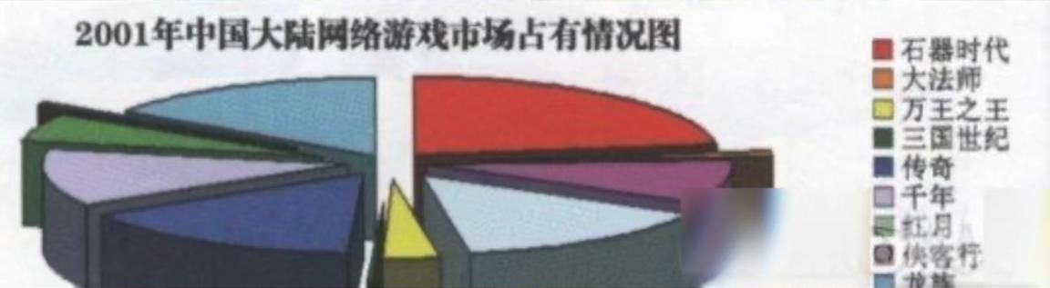 22年之后,那款“开创了回合制网游”的游戏杀回来了