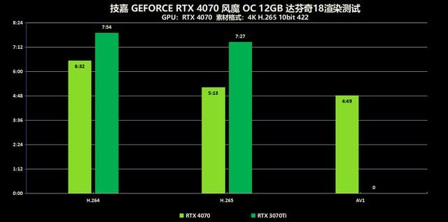 2K分辨率游戏王!技嘉GEFORCE RTX4070风魔OC显卡评测