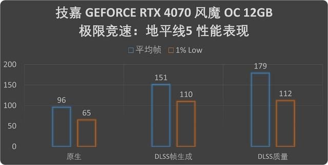 2K分辨率游戏王!技嘉GEFORCE RTX4070风魔OC显卡评测