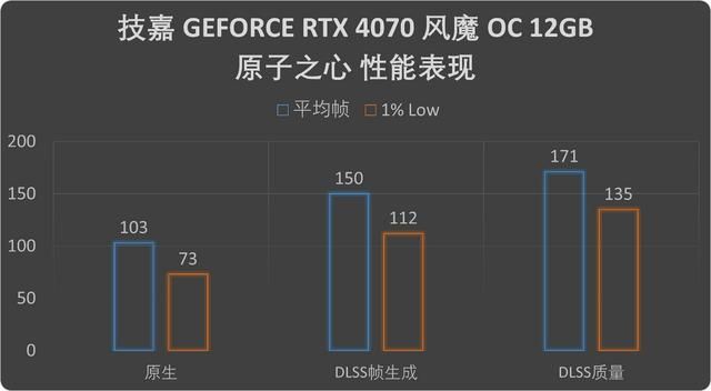 2K分辨率游戏王!技嘉GEFORCE RTX4070风魔OC显卡评测