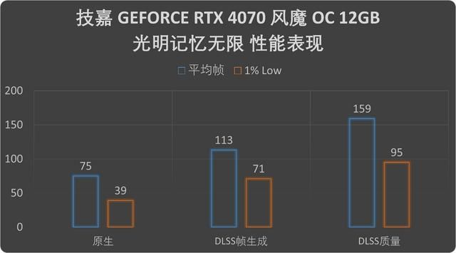 2K分辨率游戏王!技嘉GEFORCE RTX4070风魔OC显卡评测