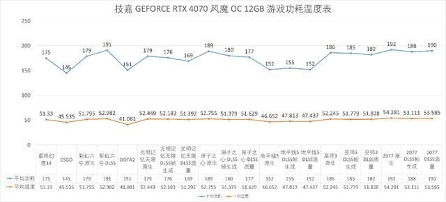 2K分辨率游戏王!技嘉GEFORCE RTX4070风魔OC显卡评测