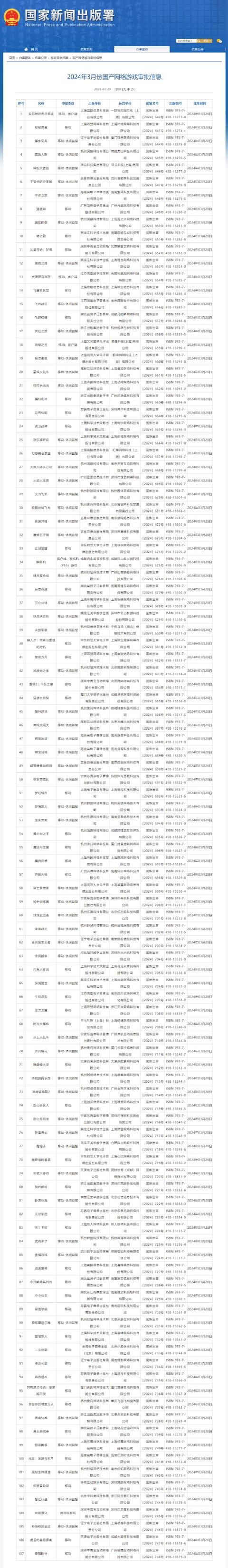3月国产游戏版号公布 共107款游戏过审！