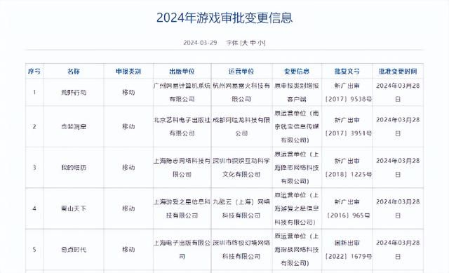 3月国产游戏版号公布 共107款游戏过审！