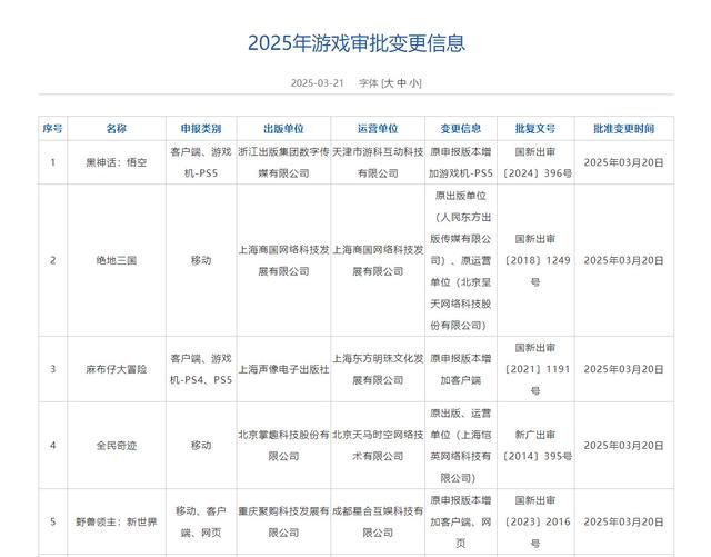 3月国产游戏版号审批公示 ：《黑神话：悟空》国行PS5版过审！