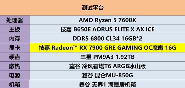 4K游戏性价比之选:技嘉RX 7900 GRE魔鹰16G评测
