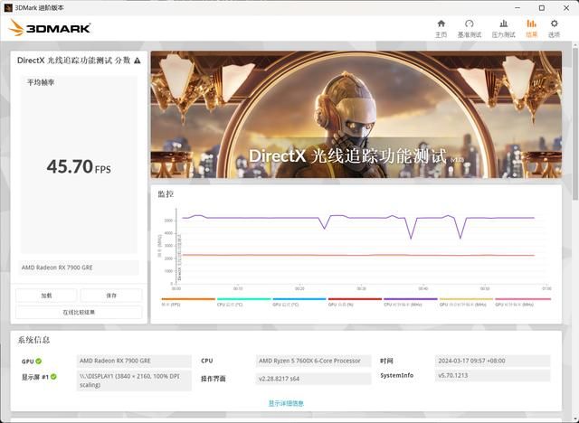 4K游戏性价比之选:技嘉RX 7900 GRE魔鹰16G评测