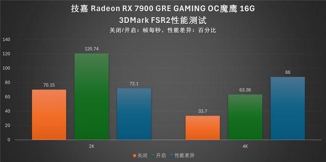 4K游戏性价比之选:技嘉RX 7900 GRE魔鹰16G评测