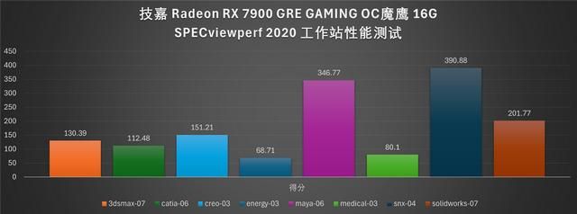 4K游戏性价比之选:技嘉RX 7900 GRE魔鹰16G评测