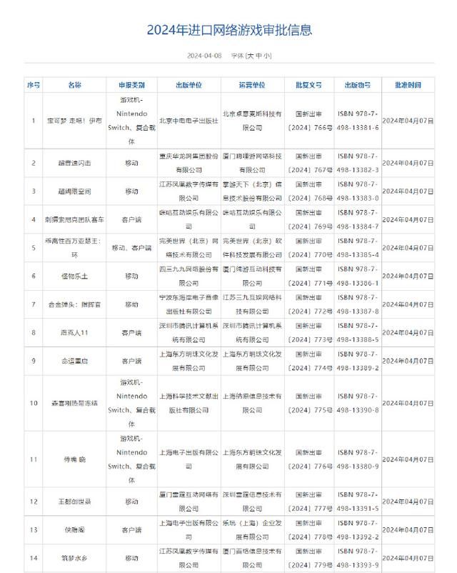 4月进口网络游戏版号公布